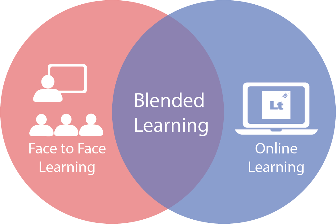 Benefits of blended learning Lt online learning ADI